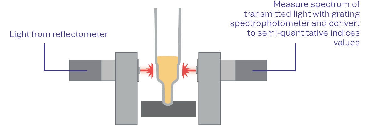 Microsensor tip infography